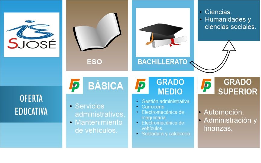 oferta educativa composición