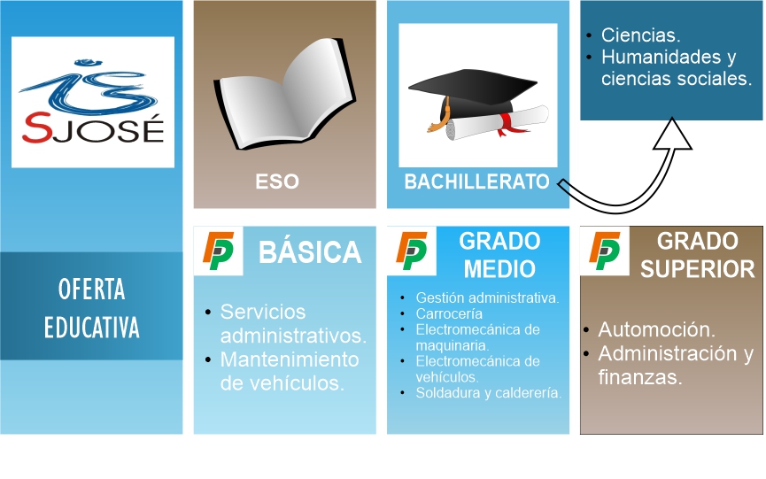 oferta educativa composición